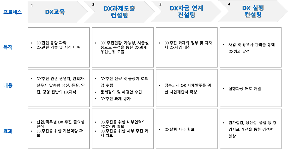 맞춤형 교육& 컨설팅내용